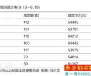 深圳二手房业主报价普跌 或是刚需置业好时机