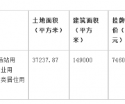 2017深圳首宗居住用地G15401-1498将开拍！楼面价5007元