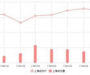 黄金周楼市遭突变 这些城市已发出预警了