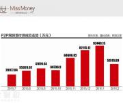 银监会严打的“变脸消费贷”你要远离！