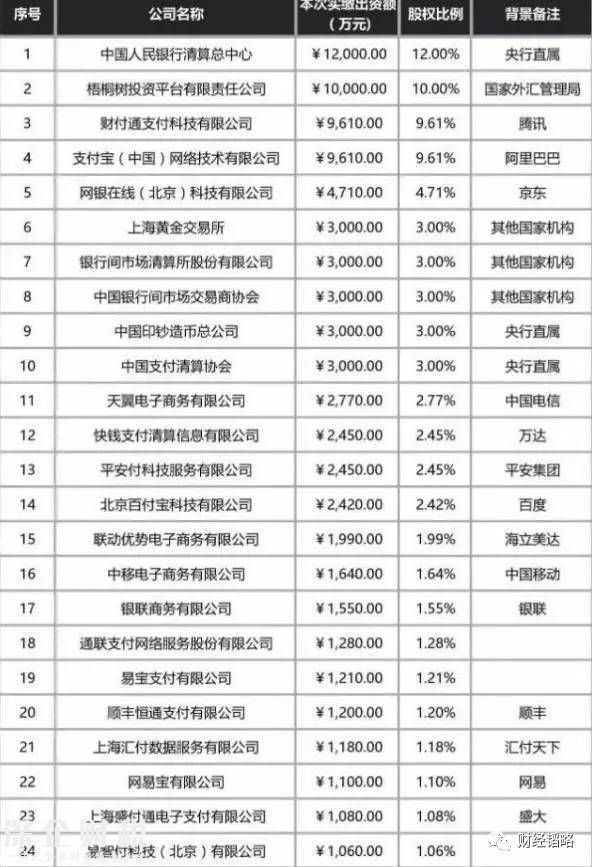 央行:支付宝等20余家支付机构正式被“收编”3