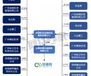 巨人网络豪掷8.2亿控股投哪网 签严苛对赌协议