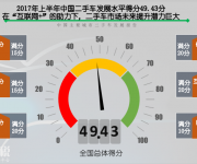 2017上半年二手车发展报告：总交易583.71万辆 交易金额