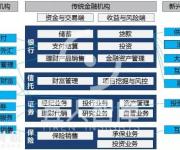 中国最全的25张金融牌照解读