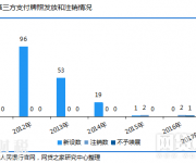 第三方支付牌照仅剩247张 被哪些大佬持有？