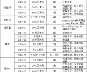 互联网金融平台赴美上市潮原因大起底