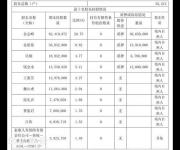 江南嘉捷今日一字跌停封单逾22万手 谁在买？谁在卖？