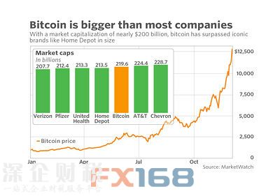 （比特币市值超过多数公司 <br><!--hou1tihuan--><br><br><!--hou1tihuan--><br><br><!--hou1tihuan--><br><br><!--hou1tihuan--><br><br><!--hou1tihuan--><br><br><!--hou1tihuan--><br><br><!--hou1tihuan--><br><br><!--hou1tihuan--><h4></h4><h4></h4><!--hou2tihuan-->
