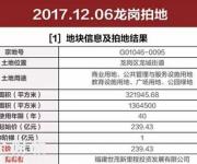 深圳土拍最高价诞生！世贸239亿拿下龙岗600米高楼地块