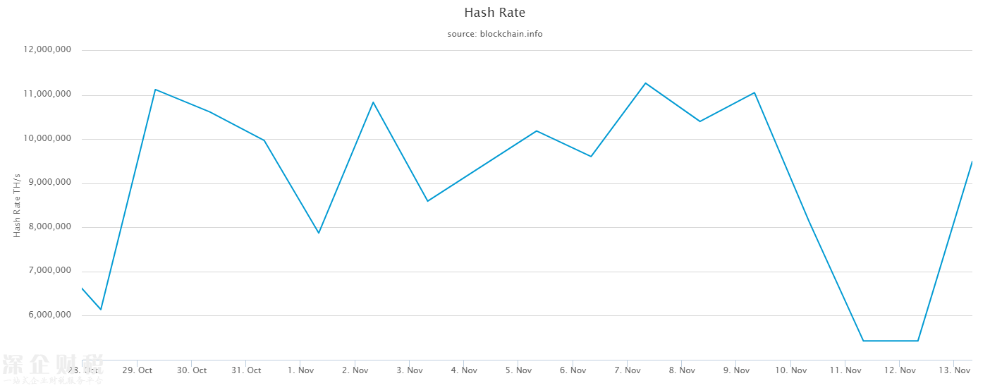 hash-rate