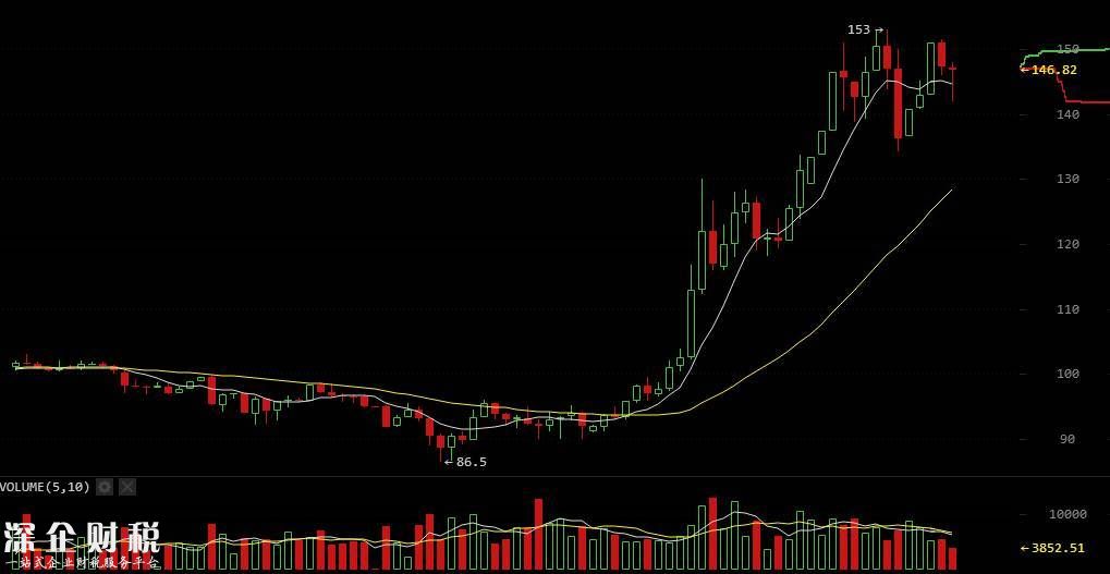 跟风比特币！莱特币逼近1000元 创历史新高 