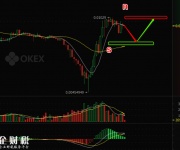 OKEx莱特币兑比特币回调 知名黄金经销商APMEX开始接