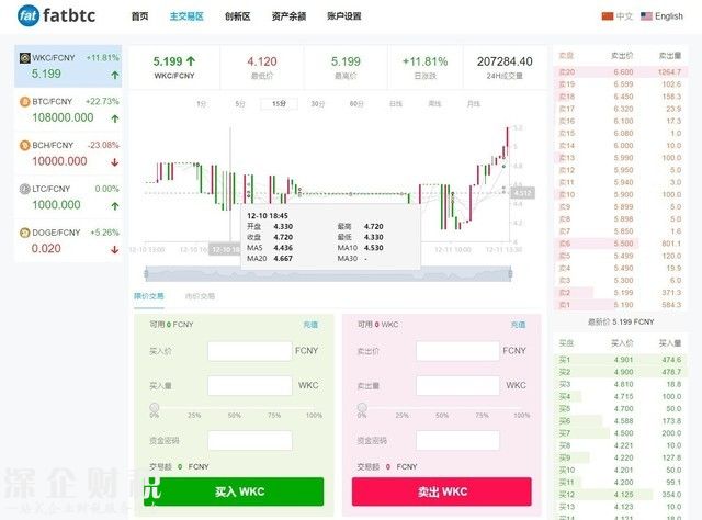 玩客币更名链克 难道又是换汤不换药？