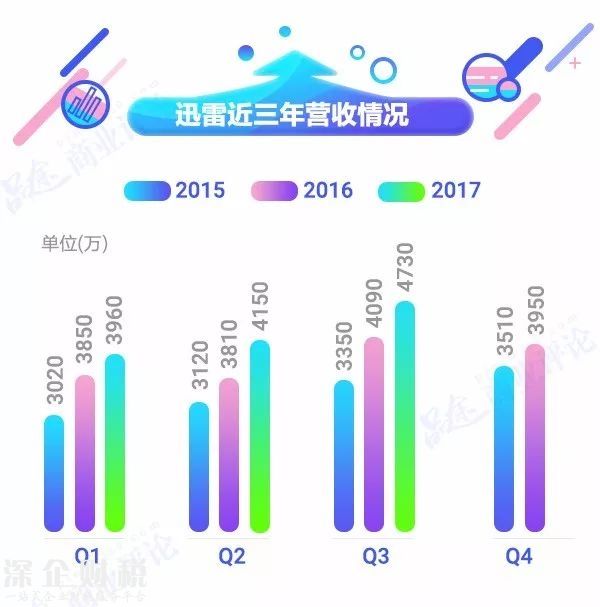 迅雷玩客币正式更名为