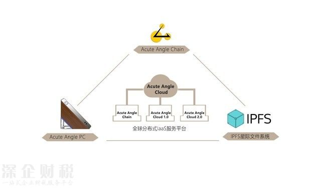 美国INDIEGOGO宣布支持数字货币ICO众筹 