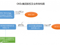 巨人网络、王亚伟等参与OKEX数千万美元融资