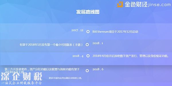 比特以太项目将于12月启动 预计明年4月开启加密数字资产发行