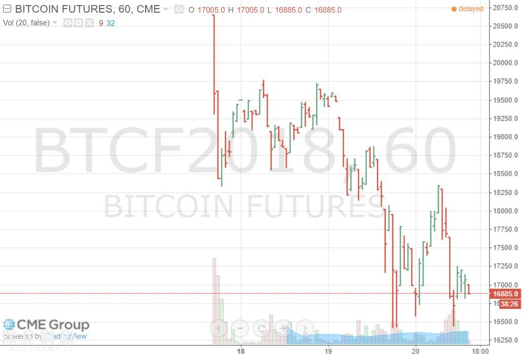 比特币ETF要来了？纽交所向证监会申请交易