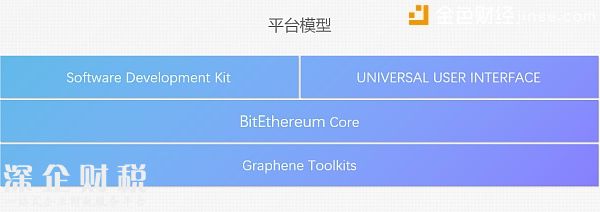 比特以太项目将于12月启动 预计明年4月开启加密数字资产发行