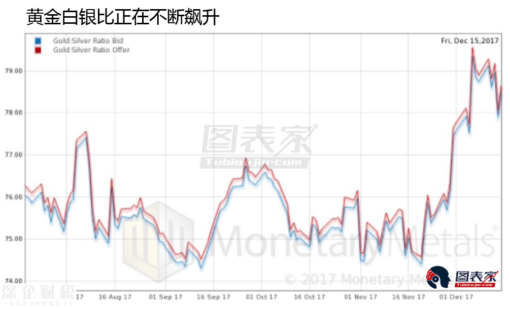 黄金还是比特币，谁可以成为法定货币最佳替代者？