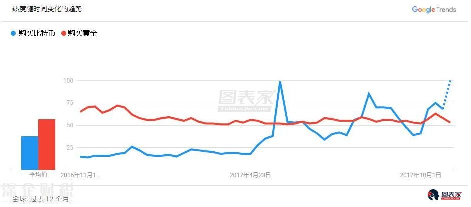 黄金还是<a href=http://www.szxxg.com/bitcoin/ target=_blank class=infotextkey>比特币</a>，谁可以成为法定货币最佳替代者？