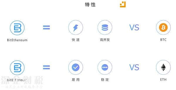 比特以太项目将于12月启动 预计明年4月开启加密数字资产发行