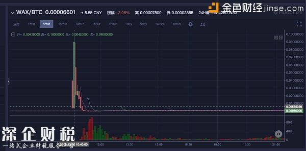 火币Pro平台WAX的行情截图