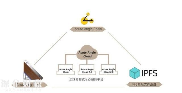 BTC之后又来个AAC 数字货币产业还能挖出啥 