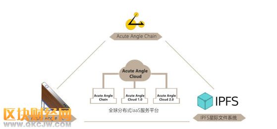 区块链技术赋能，数字货币或将迎来大发展