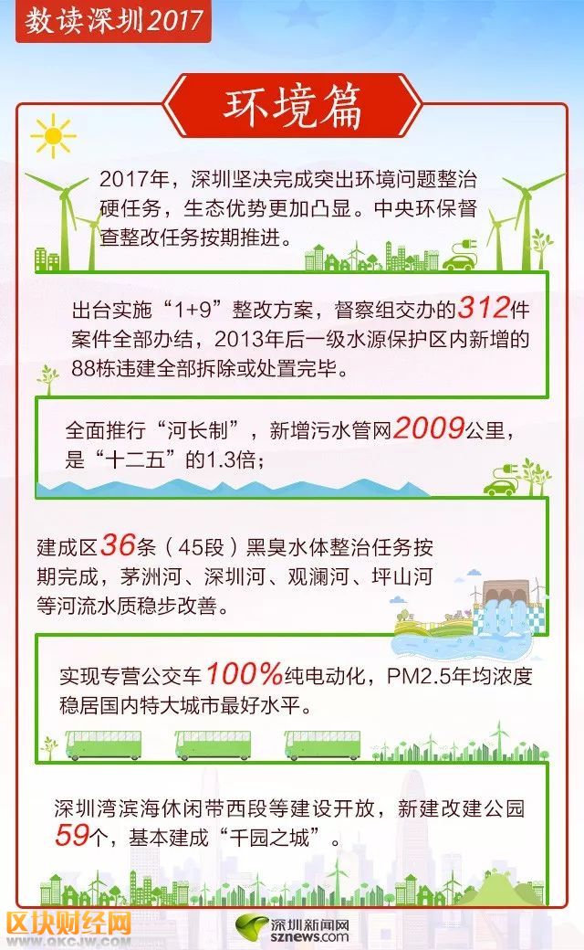 数读深圳2017 住房供给体系不断完善拆违两千万平