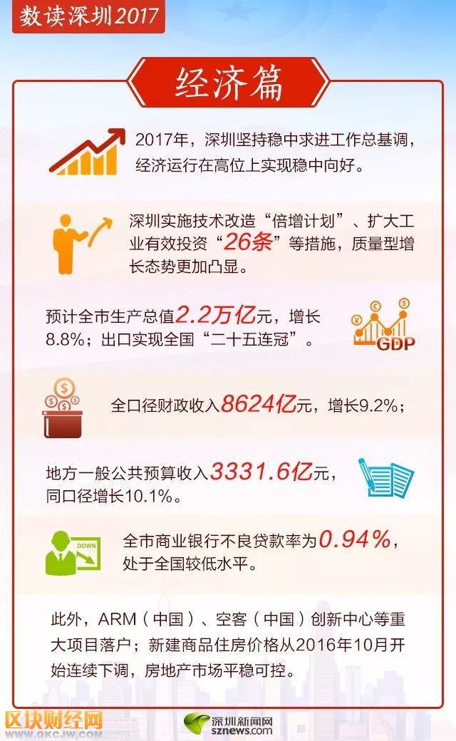 数读深圳2017 住房供给体系不断完善拆违两千万平