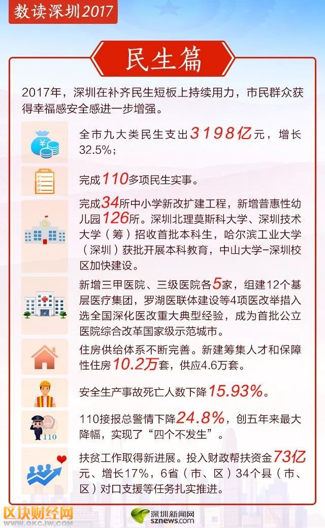 数读深圳2017 住房供给体系不断完善拆违两千万平