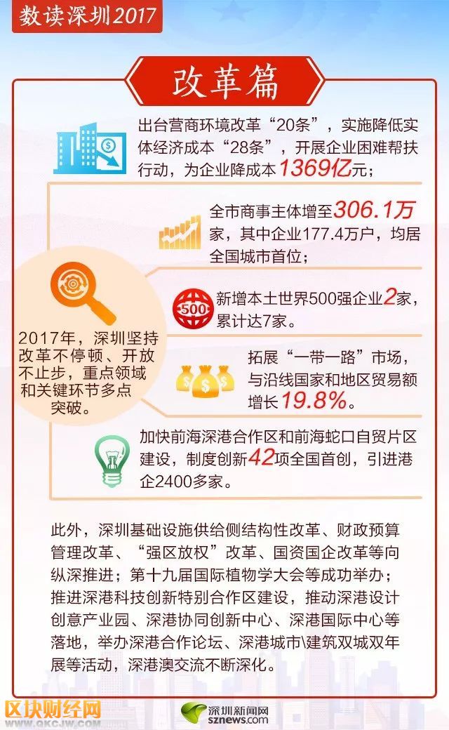数读深圳2017 住房供给体系不断完善拆违两千万平