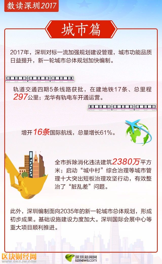 数读深圳2017 住房供给体系不断完善拆违两千万平