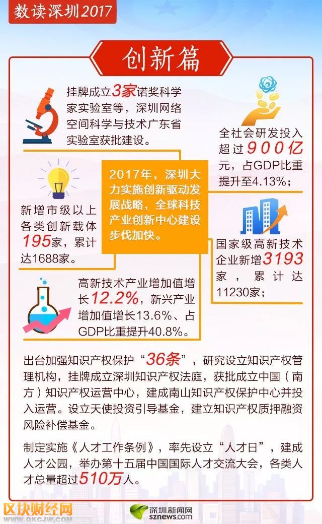 数读深圳2017 住房供给体系不断完善拆违两千万平