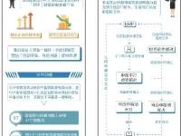 深圳市国家税务局 深圳市地方税务局关于优化税收营商