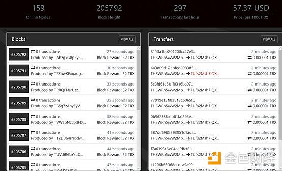 TRON 上线的所谓「主网」，仍只是个测试版 | 标准共识投资风险评级调整