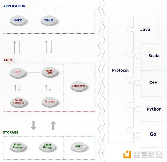 TRON 上线的所谓「主网」，仍只是个测试版 | 标准共识投资风险评级调整