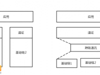 构建在区块链系统上的Token经济设想