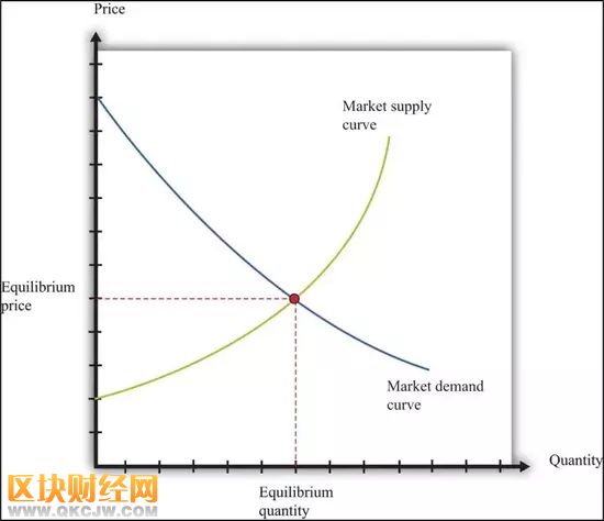 暴涨420%的EOS RAM，背后的机制到底是怎么玩的?