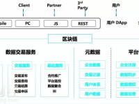 BigData Chain：数据共享经济的引擎？