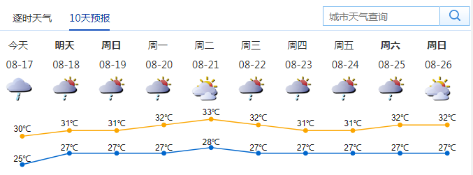 8月17日深圳天气 全市发布雷电预警